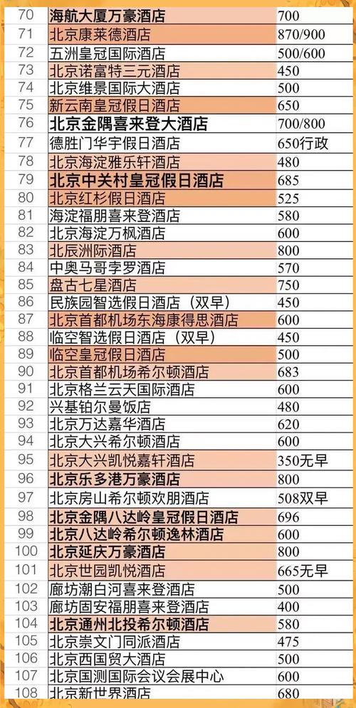 中国有几家七星级酒店