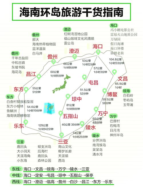 海南6天自驾游最佳路线