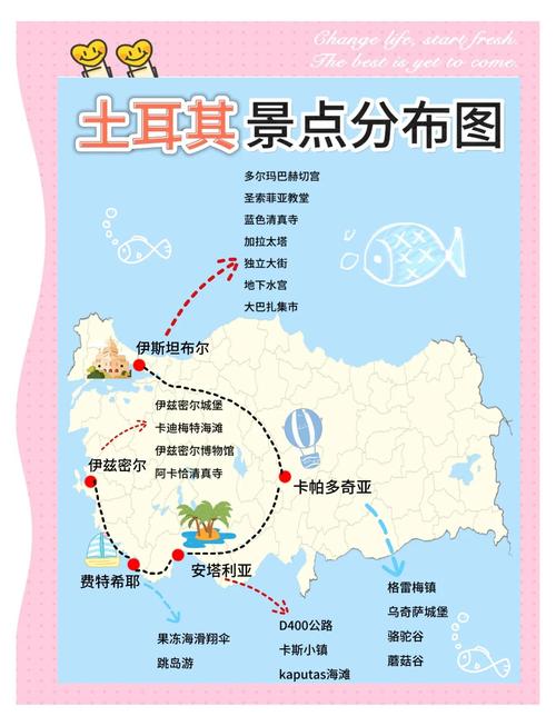 土耳其自驾游路线及费用