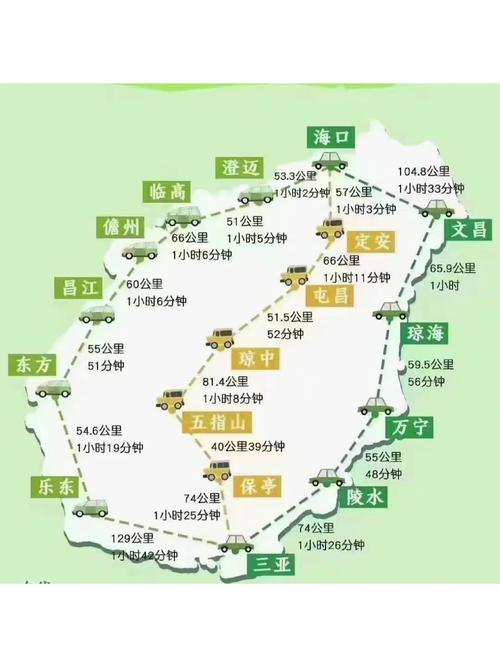长春到海南自驾游路线图