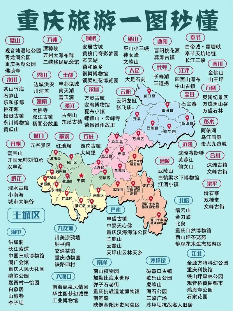 重庆市区旅游景点排名前十
