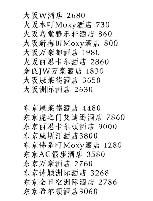 日本酒店多少钱一晚上