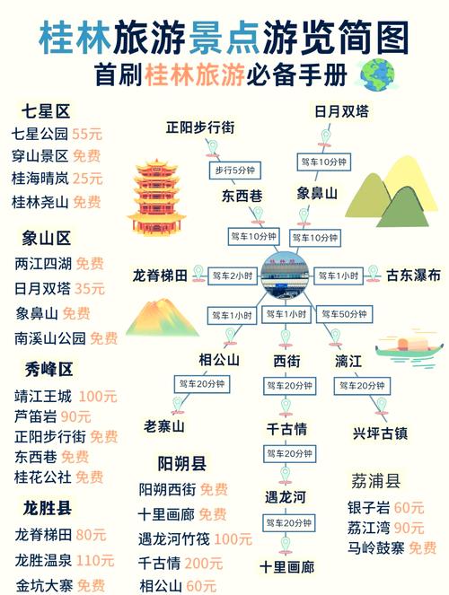 桂林2日自驾游最佳路线