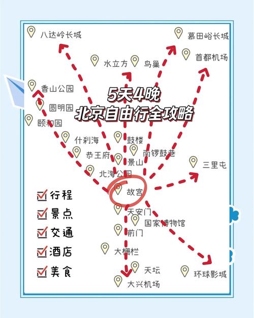 北京出发自驾游线路推荐