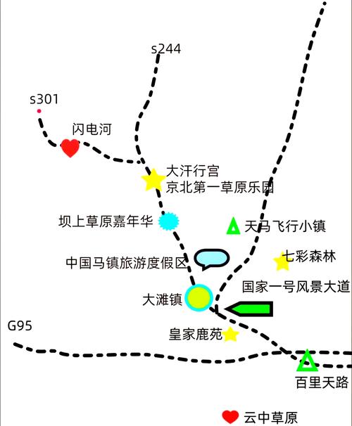 承德坝上草原自驾游攻略