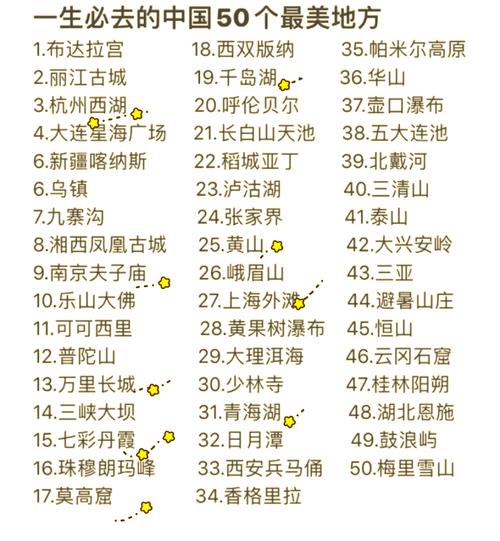中国100个必去旅游景点