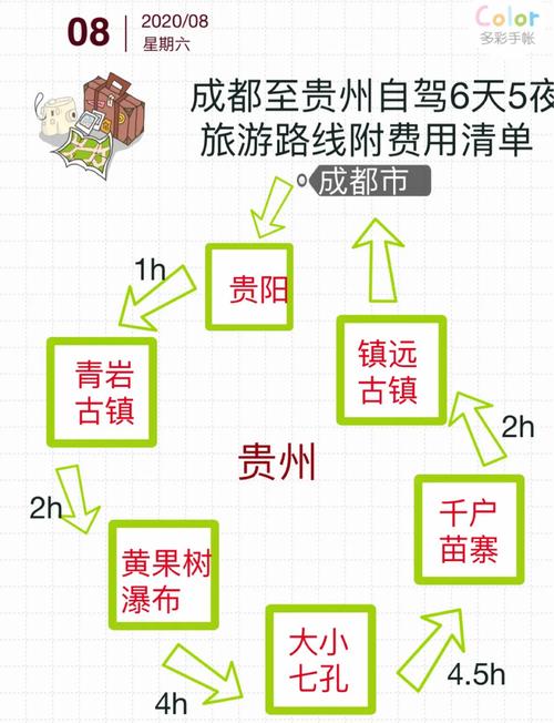 成都贵州自驾游攻略5天