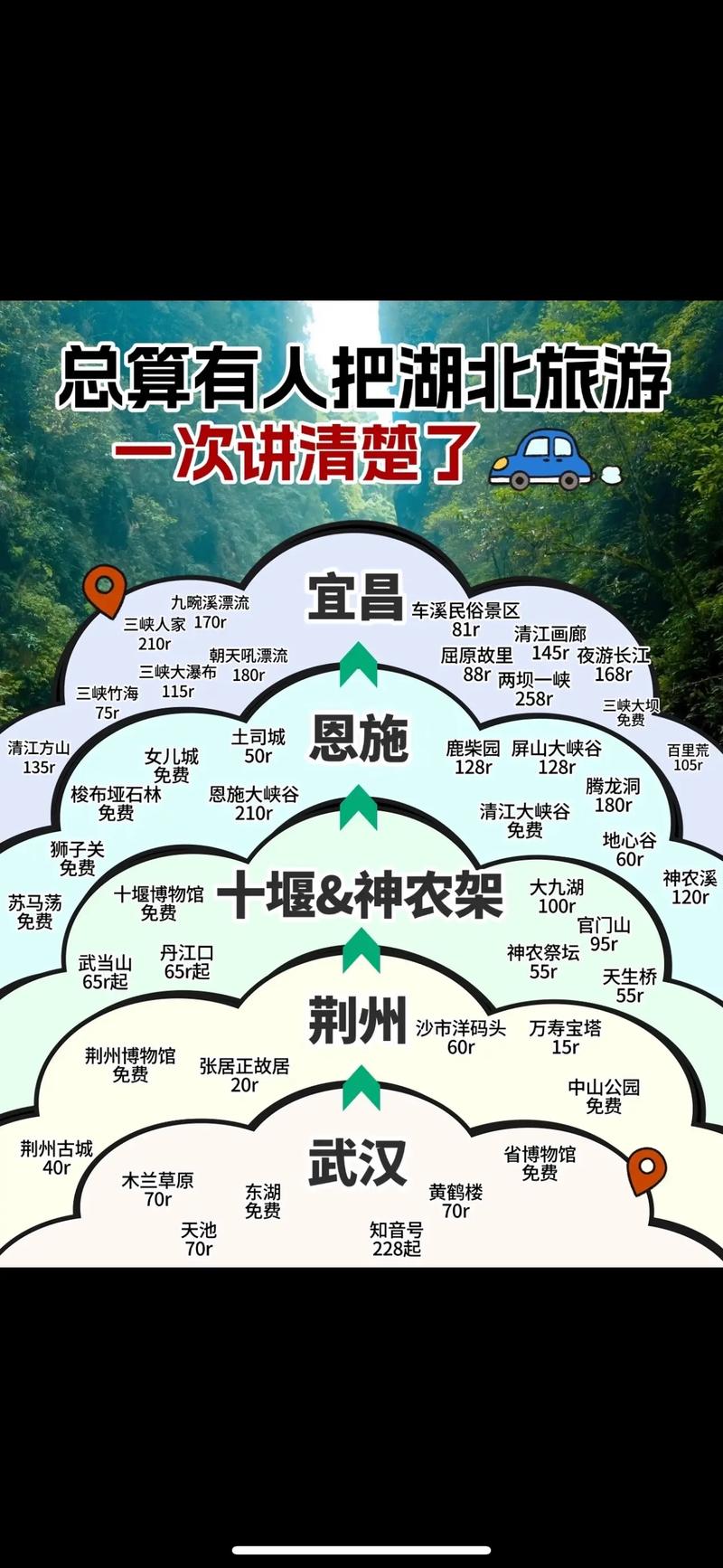 湖北3天自驾游路线推荐