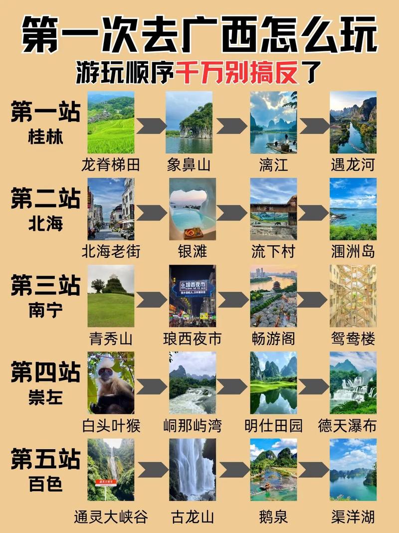 广西旅游路线攻略必去景点