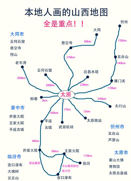 山西自驾游线路推荐3天