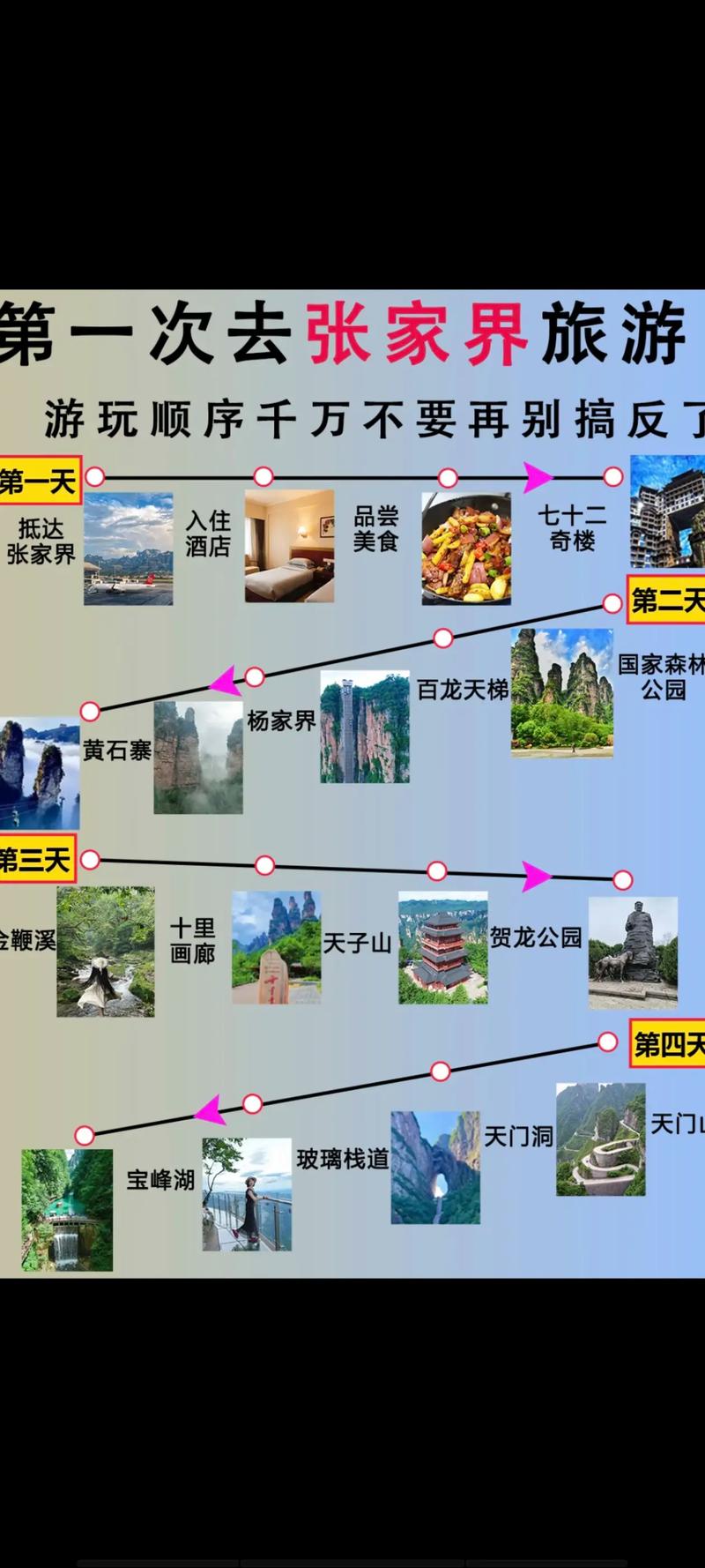 重庆到张家界自驾游攻略