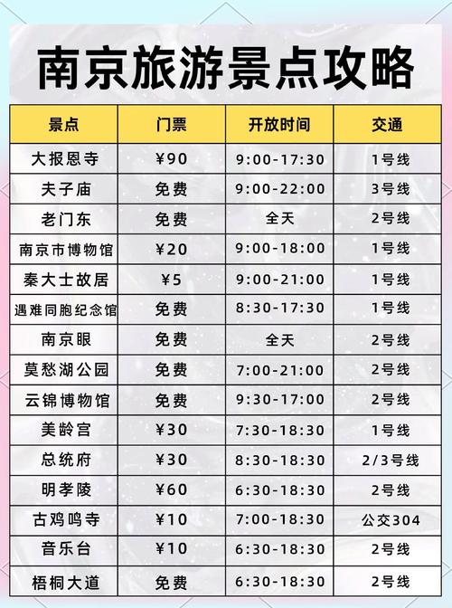 春节南京自驾游旅游攻略