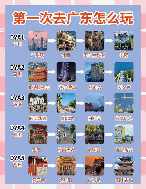 广东省内自驾游路线推荐