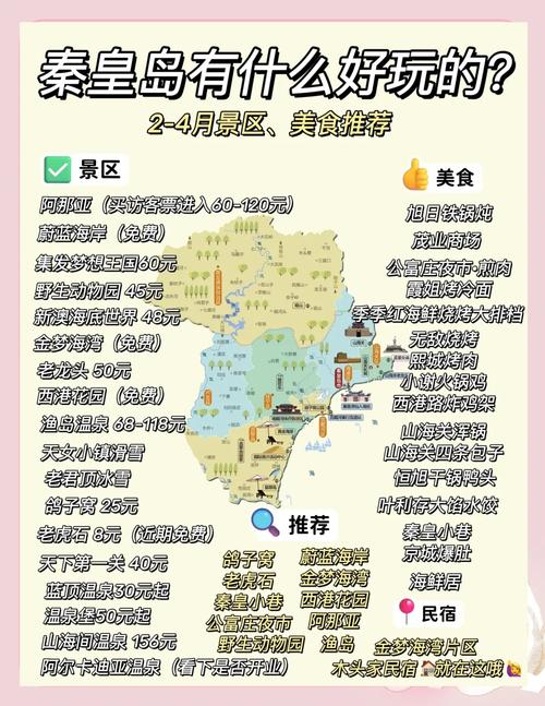 北戴河自驾游 油费