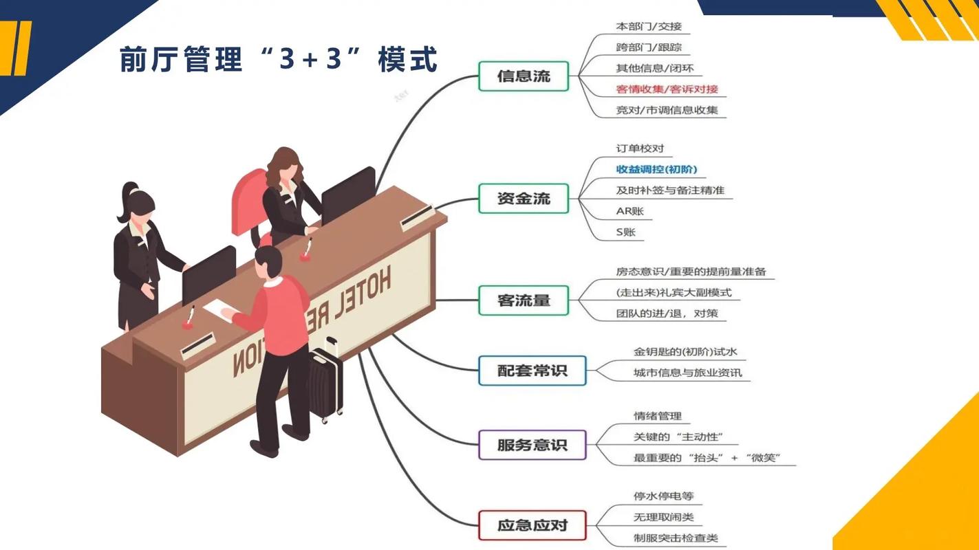 酒店如何提高服务质量