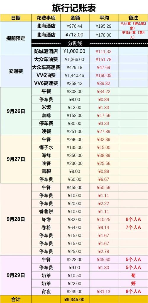 自驾游 ata 报价