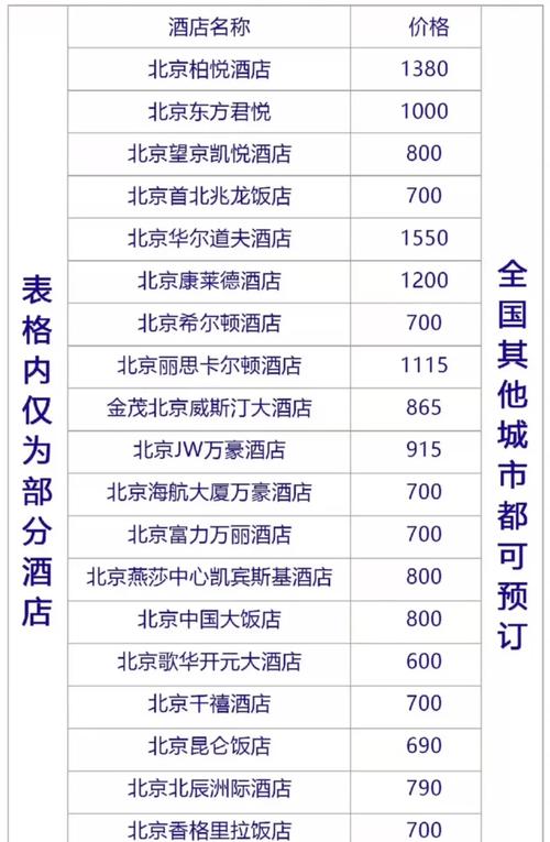 北京附近酒店查询价格