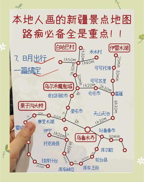 自驾游乌鲁木齐如何游