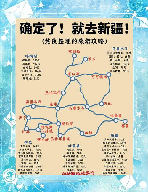 自驾游乌鲁木齐如何游