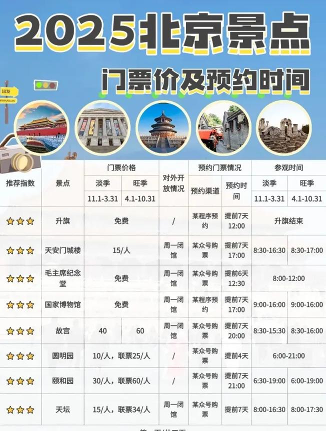 北京旅游景点门票价格一览