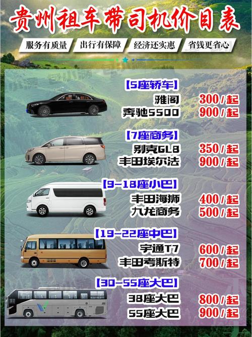 自驾游一年大概多少钱