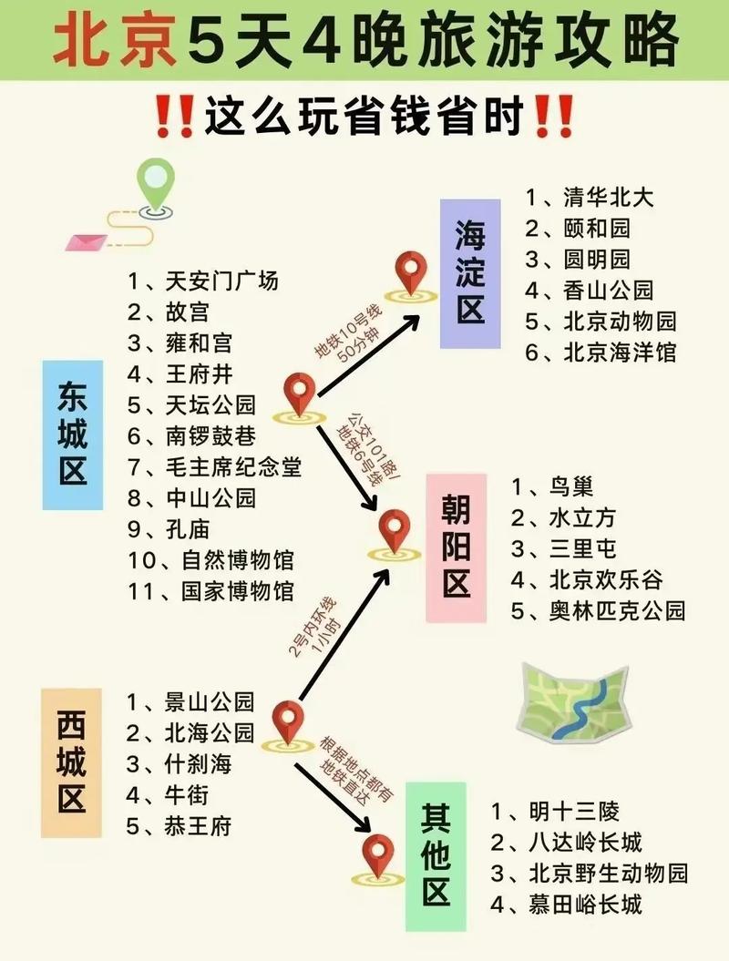 北京有哪些景点好玩的地方