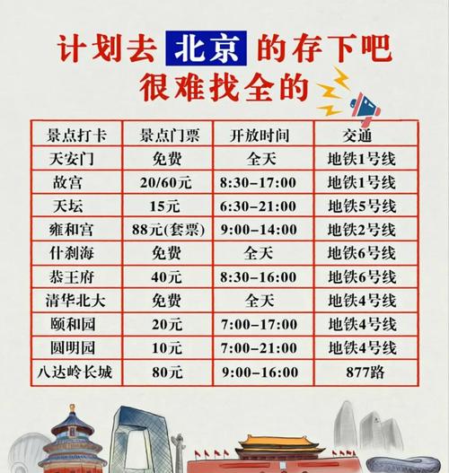 北京旅游景点哪些需要预约