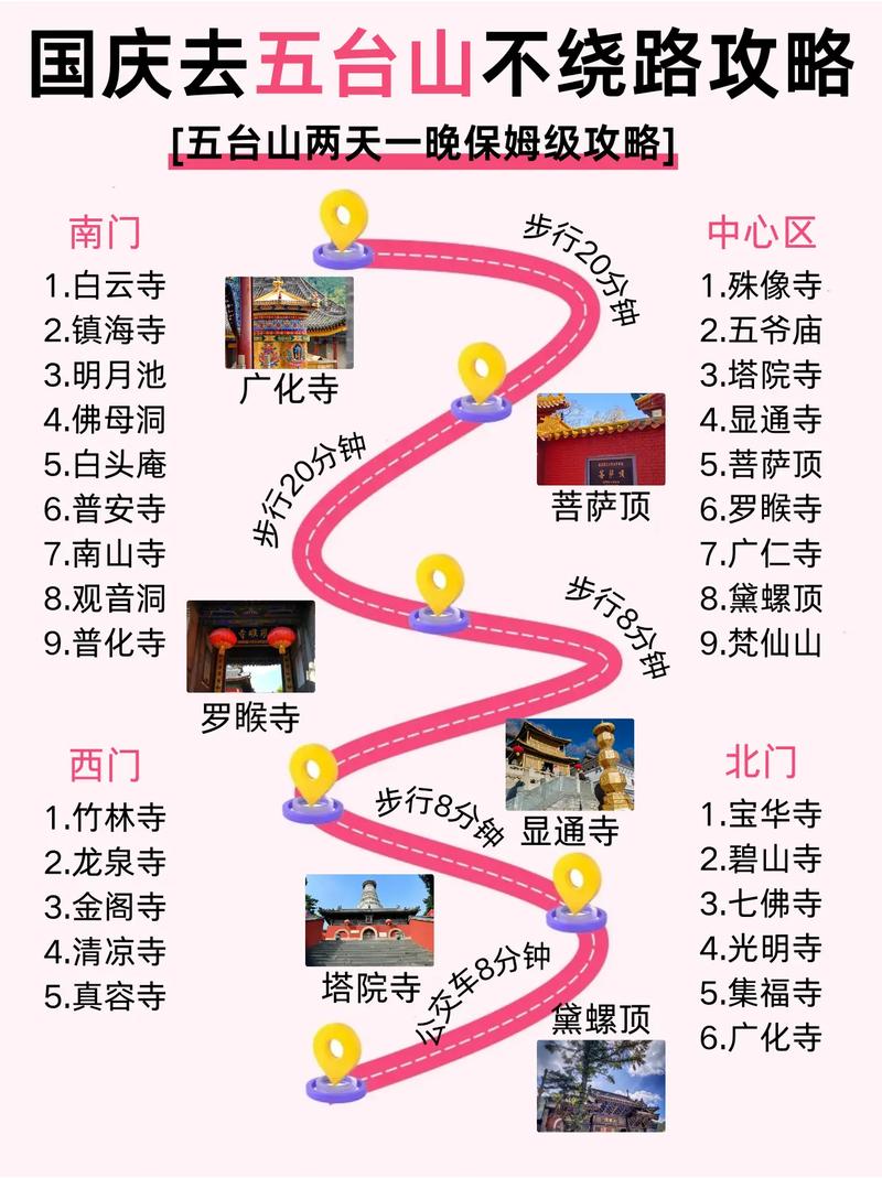 包头五台山自驾游攻略