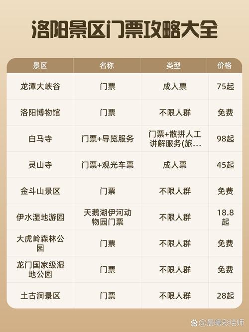 洛阳旅游年票包括哪些景点