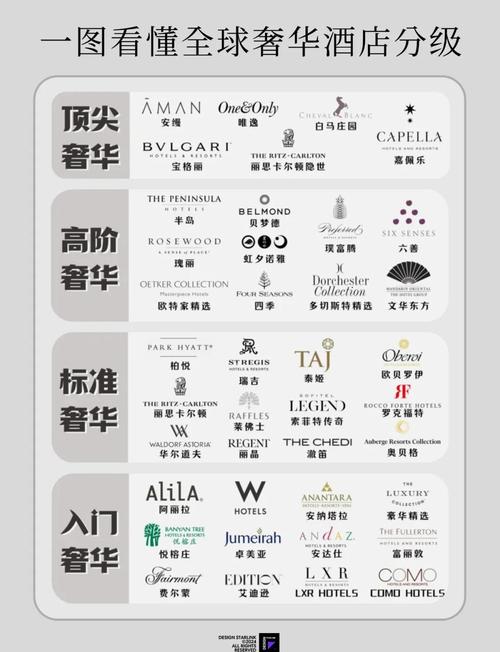 酒店属于什么行业类别