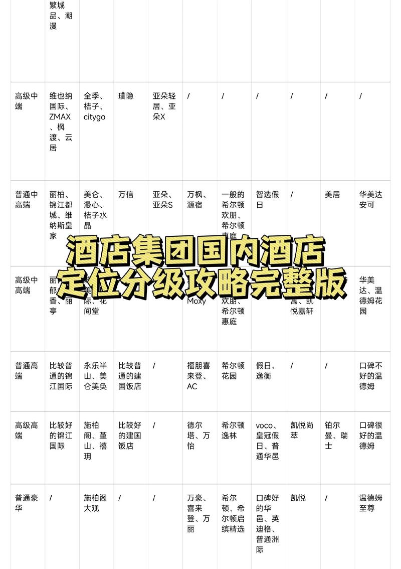 酒店属于什么行业类别