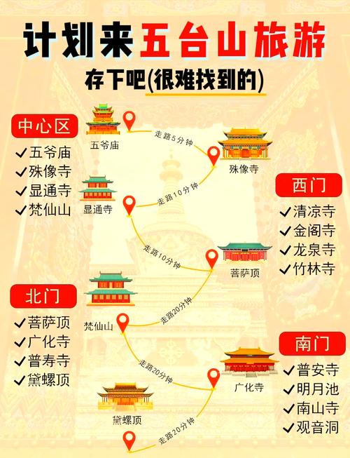 冬季五台山自驾游攻略