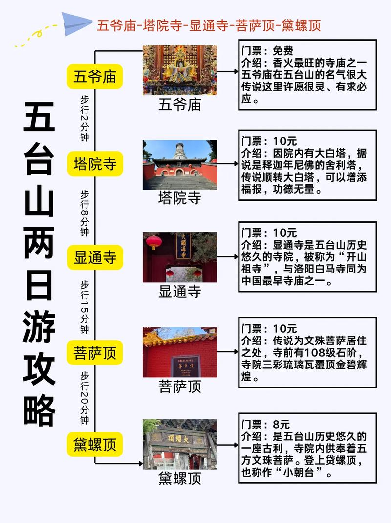 冬季五台山自驾游攻略