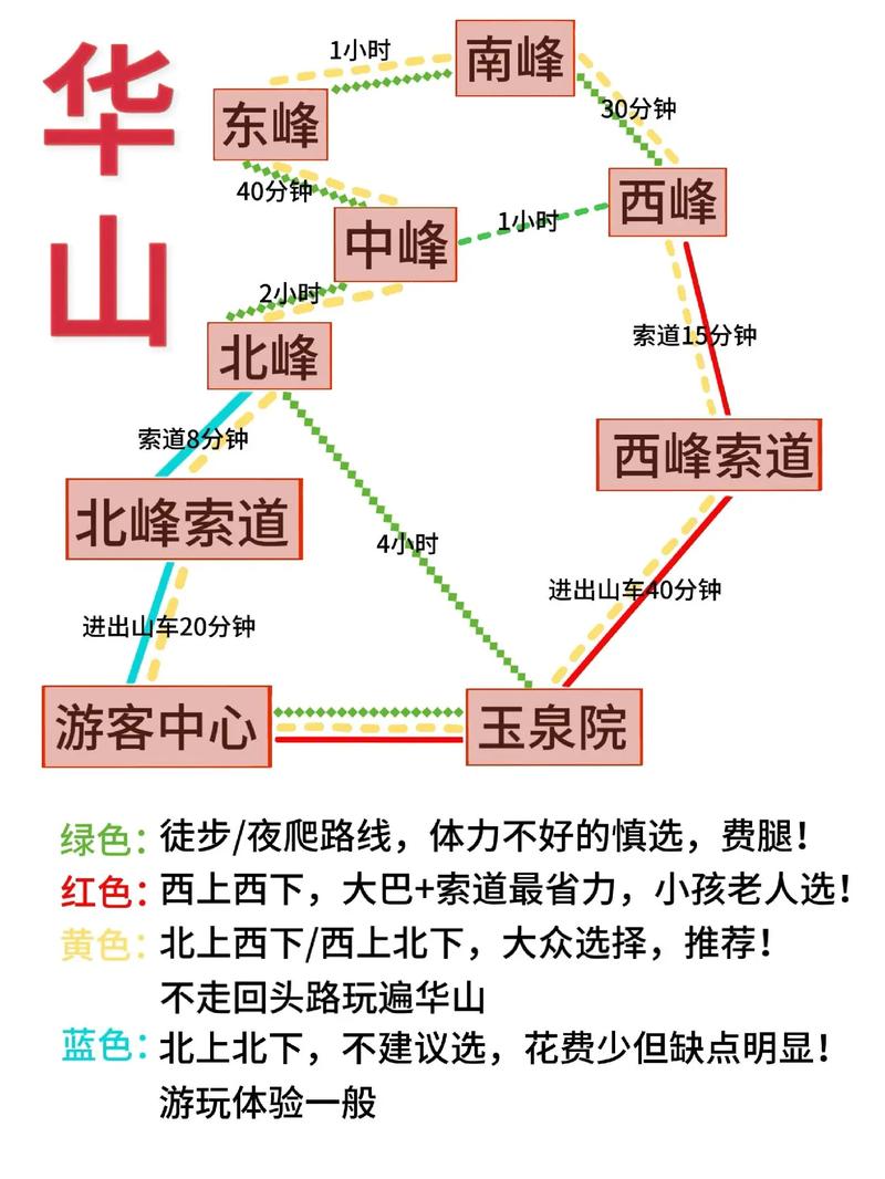 九华山一日自驾游攻略
