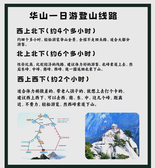 自驾游华山一天多少钱