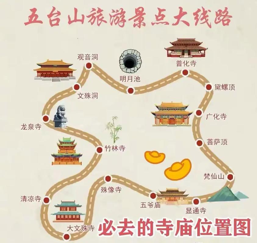 保定五台山自驾游攻略