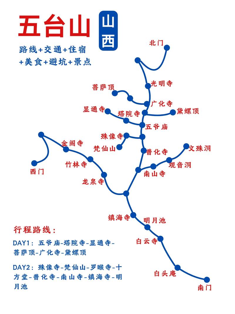 忻州五台山自驾游攻略