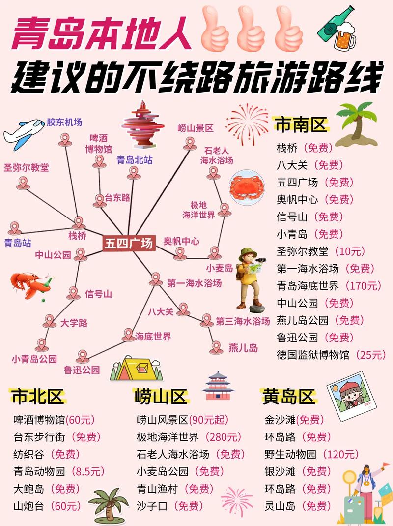 青岛一家人自驾游攻略