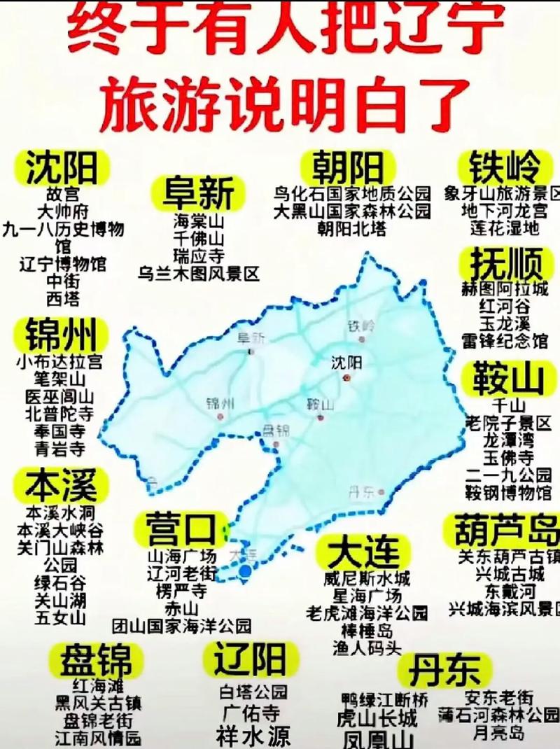 辽宁省自驾游两日攻略