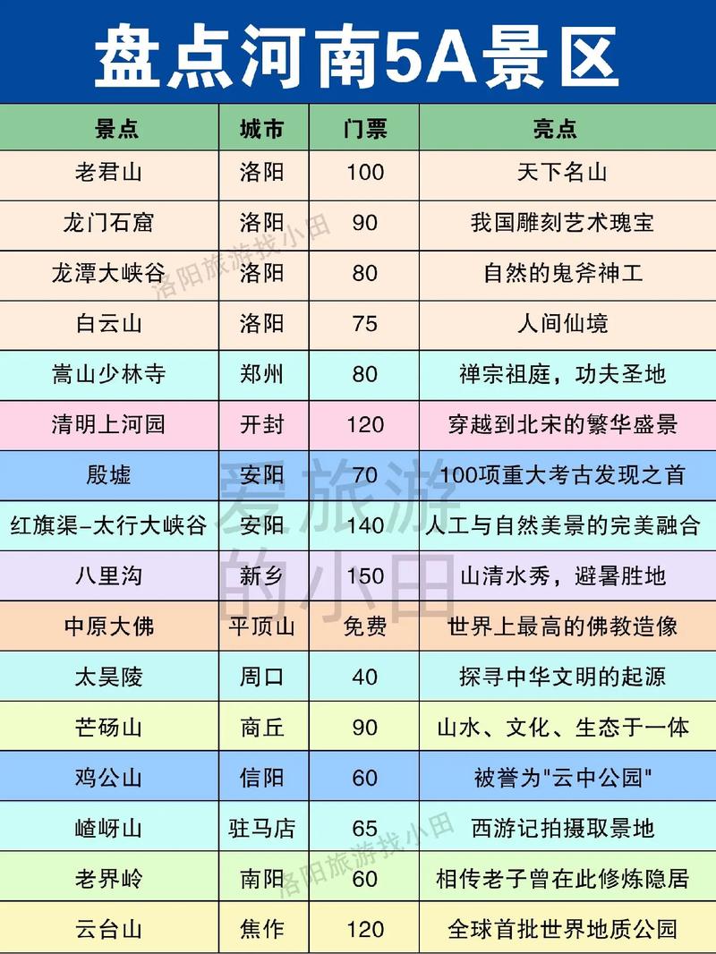 河南著名景点排行榜前十名