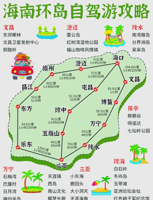 十堰至海南自驾游攻略