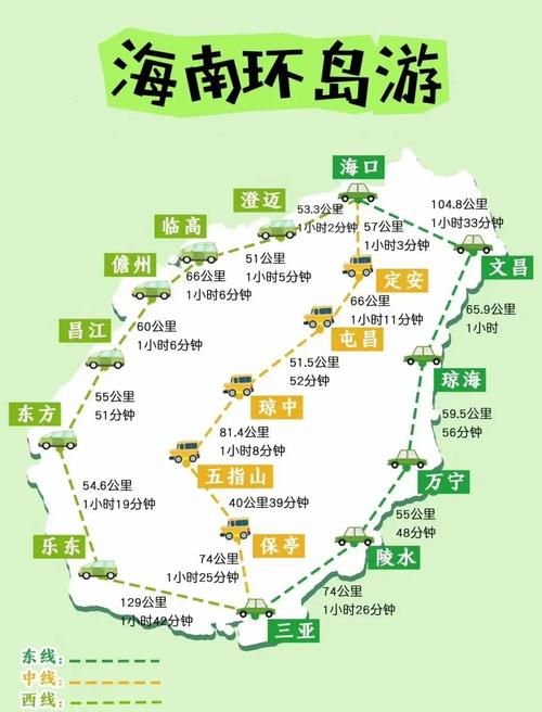 十堰至海南自驾游攻略