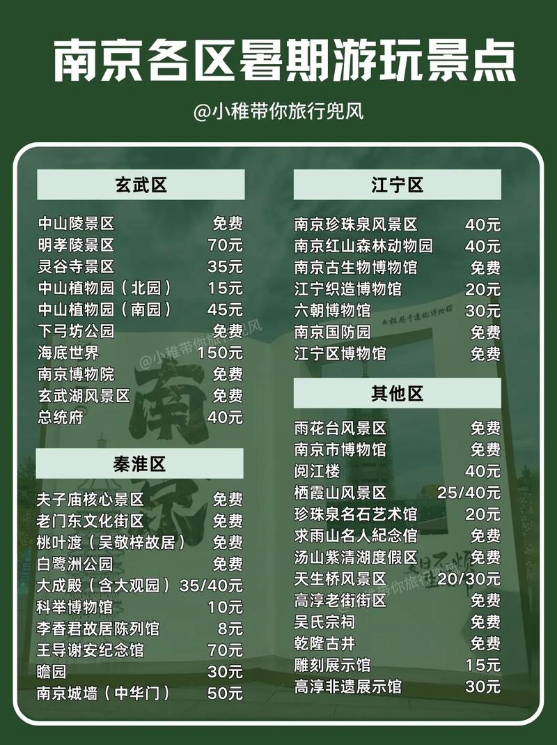 南京旅游景点排行榜前十名