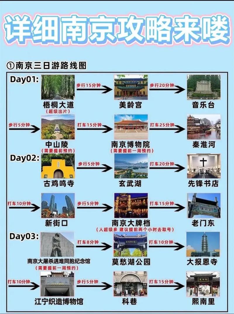 南京旅游景点排行榜前十名