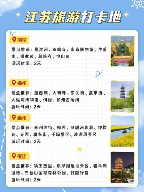 江苏旅游景点大全景点排名