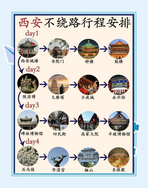 西安附近的旅游景点大全