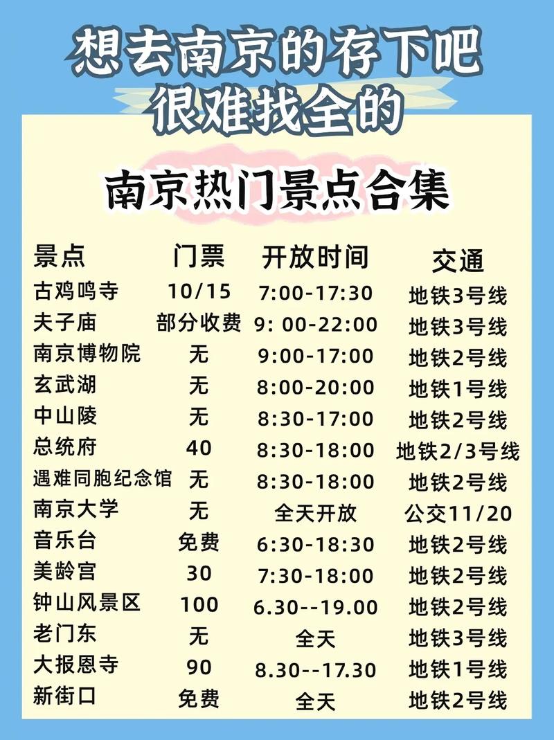 南京市十大旅游景点排名