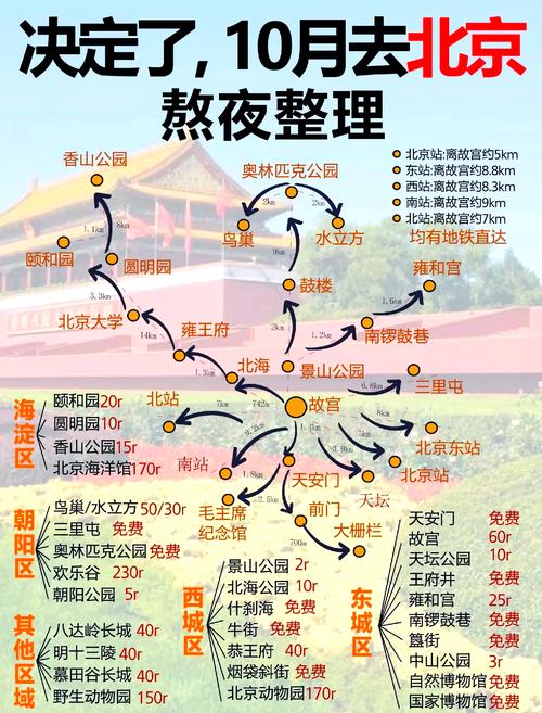 北京十月一自驾游攻略