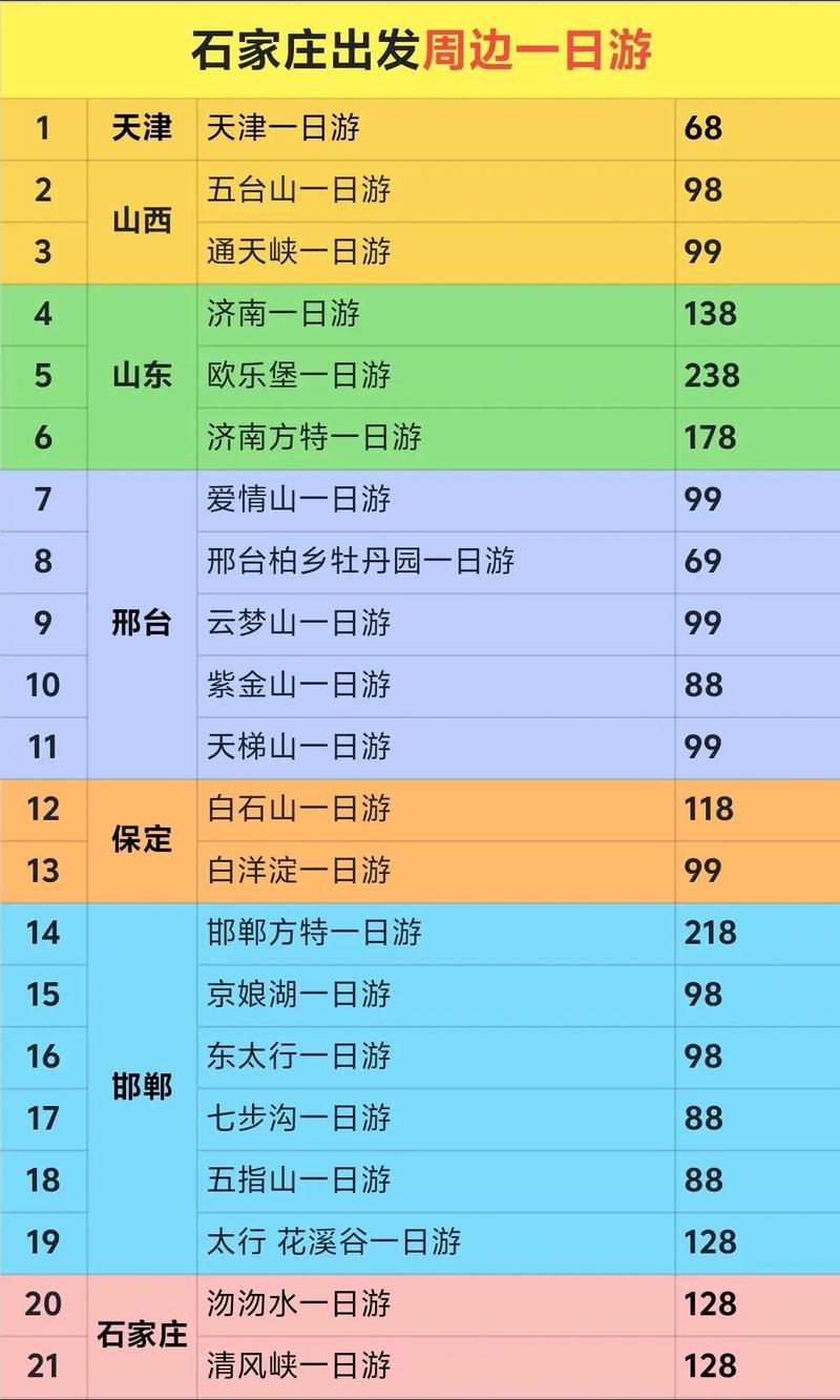 石家庄出发自驾游一周