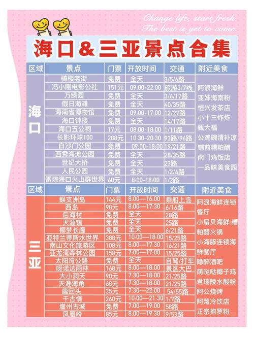 海南旅游景点门票价格表